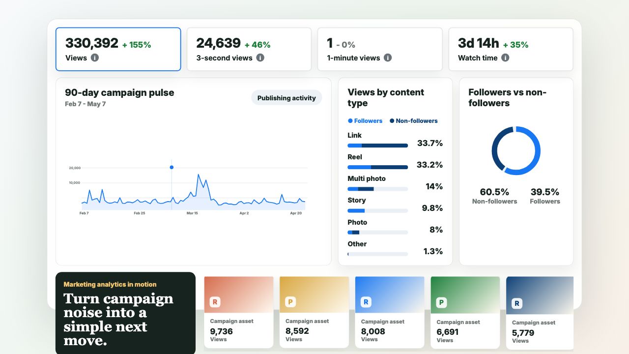 Animated marketing analytics dashboard preview.